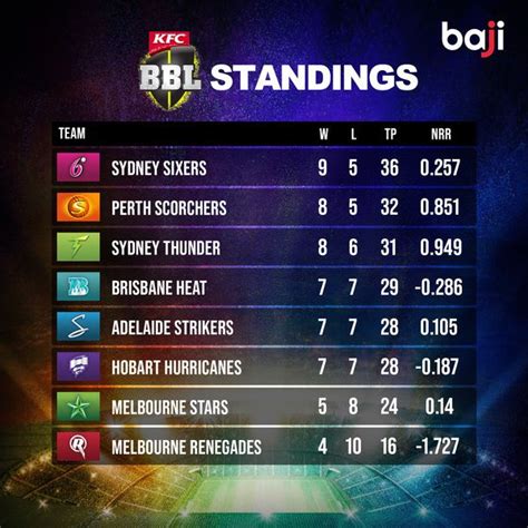 bbc in bbl|bbl standings today.